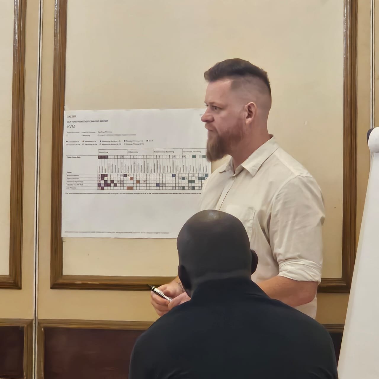 Executive leadership capacity coaching outcome